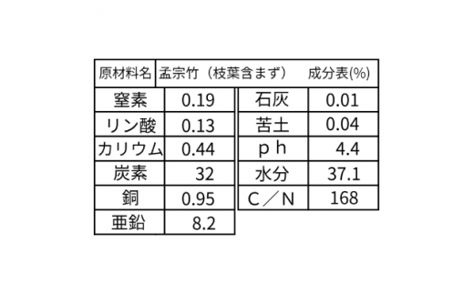 竹パウダー「たけの粉」【1145965】