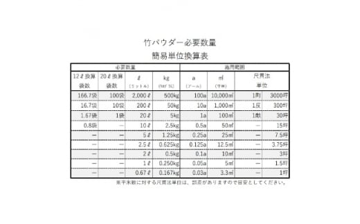 竹パウダー「たけの粉」【1145965】