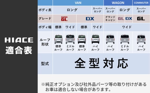 【スピード発送】ハイエース ガッツミラー フェンダーミラー 塗装品 070 パールホワイト 車検対応