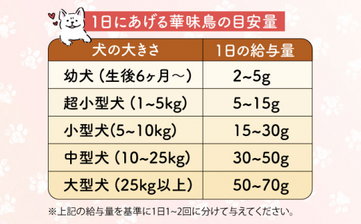 華味鳥セット (華味鳥ササミ細切り2袋/国産ささみ細切り2袋) 長崎県/株式会社サポート [42AEAE022] 華味鳥 ドッグ フード いぬ 犬 イヌ おやつ ペット乳酸菌 国産 鶏 鳥 肉 シニア 幼犬 老犬 小分け 小型犬 中型犬 大型犬 ドック 安心