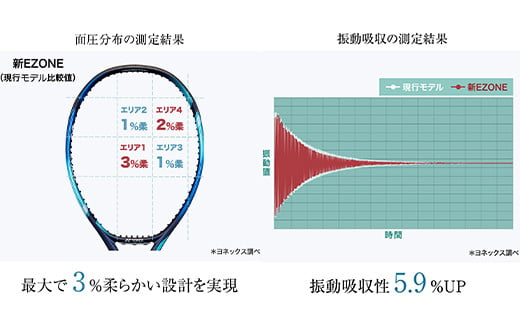 97-T11A YONEX（ヨネックス） EZONE 100 （Eゾーン100）　硬式テニスラケット【ストリング（ガット）無し】