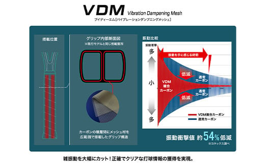 97-T11A YONEX（ヨネックス） EZONE 100 （Eゾーン100）　硬式テニスラケット【ストリング（ガット）無し】