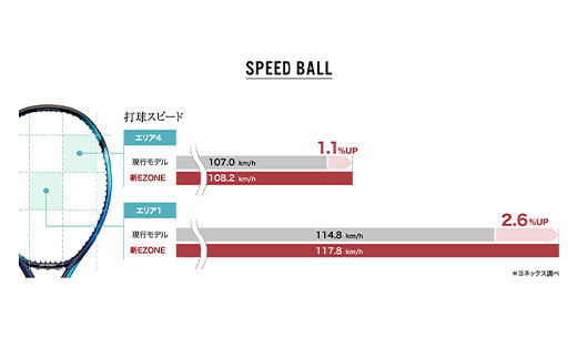 97-T11A YONEX（ヨネックス） EZONE 100 （Eゾーン100）　硬式テニスラケット【ストリング（ガット）無し】