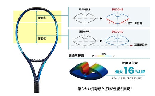 97-T11A YONEX（ヨネックス） EZONE 100 （Eゾーン100）　硬式テニスラケット【ストリング（ガット）無し】