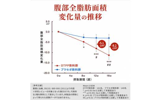 サントリー烏龍茶OTPP（機能性表示食品）2L×6本 2箱 ペットボトル