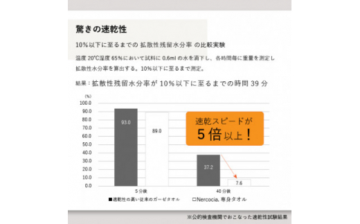 Nercocia.×おぼろタオル 保湿成分「ハトムギぬか油」配合専身タオル 2枚セット【1383563】