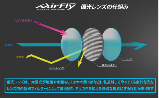 鼻パッドのないサングラス「エアフライ」ビッグサイズレンズ AF-305 C-5P CYMT フレーム／レーシングホワイトマット　レンズ／偏光ゴールドミラー（偏光レンズ装着版）[G-03707b]