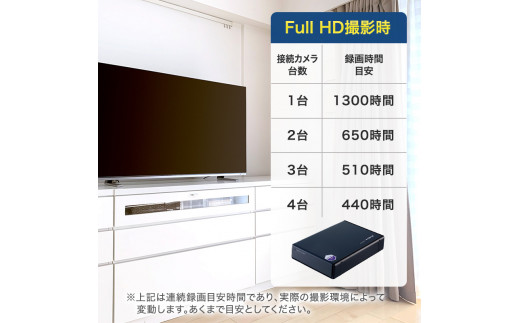 防犯カメラ録画用外付ハードディスク（2TB） [№5229-0469]