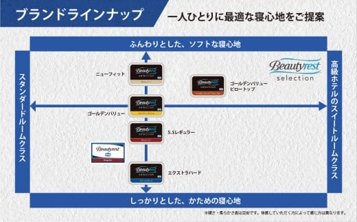 AH11【 シモンズ 】シングルベッド クルスフラット ステーション/5.5インチ レギュラー AB21001【 シモンズ Simmons ベッド マットレス 寝具 静岡県 小山町 】