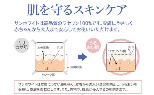 高品質なワセリン100％　サンホワイト P-1　チューブ品 ＜6本＞ (2)