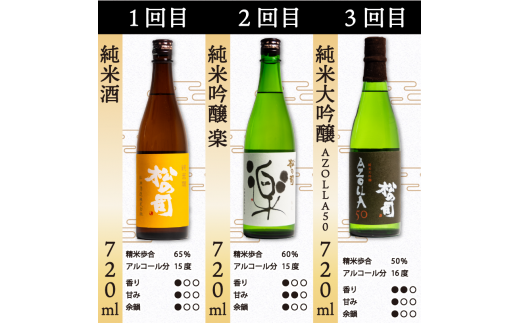 定期便 松の司 9本(1種類×9回) 720ml 「純米酒」 「楽」 「AZOLLA50」 「特別純米酒」 「純米吟醸」 「陶酔」 「生酛純米酒」 「みずき」 「黒」