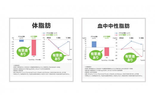 サプリ DHC ウエスト気になる 30日分 2個 セット ダイエット 機能性表示食品 健康 健康食品 サプリメント　【 岐阜県池田町 】