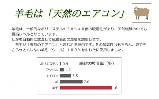 【寝具の井上】羊毛100％ピュアウール寝具3点セット