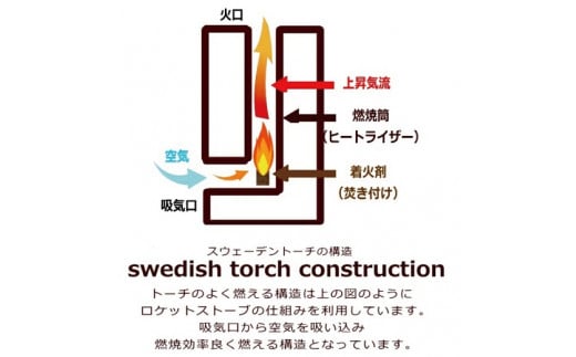 北海道育ちの木材を使った宮大工特製「スウェーデントーチ」　B047