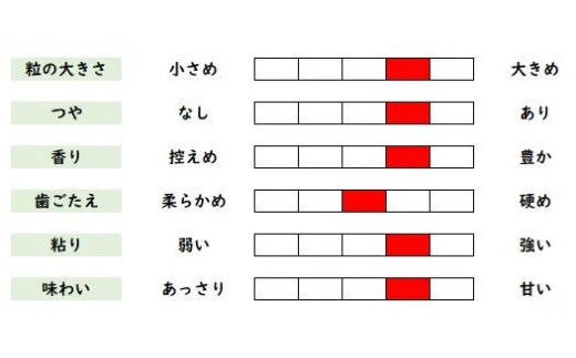 【数量限定】松本さんの天日干し  コシヒカリ 10kg 有機米 ゆず太郎の里（ JAS 認証 ）白米 楢葉町産【 米 白米 有機米 天日干し コシヒカリ 10kg 福島県 福島県産 楢葉 浜通り 有機米】