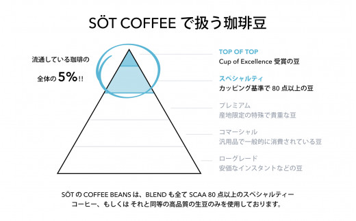 スペシャルティ　ノンカフェインコーヒー200g✖️2【粉】