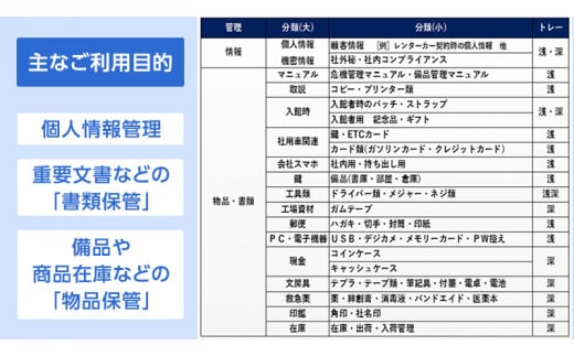 【1列】オールロックキャビネット AP-112HD 浅型6段+深型6段 ダイヤル錠タイプ 個人情報 オールロック レターケース キャビネット ダイヤル錠 書類保管 書類収納 オールロック錠 セキュリティ