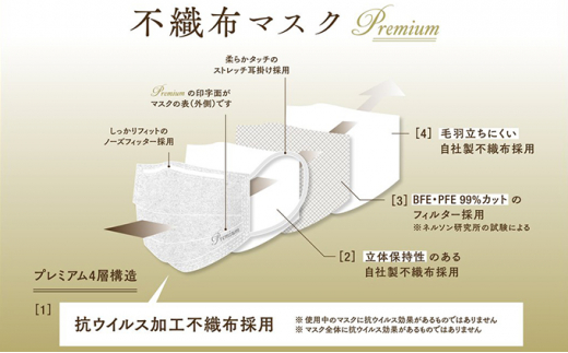 [№5533-0175]高機能4層構造不織布マスク 5枚入×3袋（15枚）