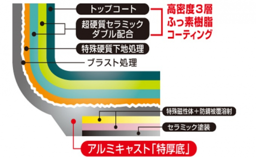 プレールフライパン20cm  北陸アルミニウム 日本製 富山県 高岡市 [№5616-0399]