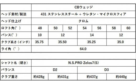 2023年モデル キャロウェイ CB ウェッジ NS Zelos7　60度(バンス12)