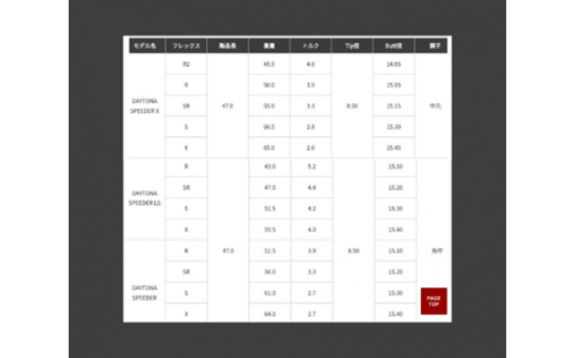 ゴルフ ゴルフクラブ ドライバー エミリッドバハマ CV11 デイトナスピーダー  地クラブ ドラゴン 飛距離アップ ぶっ飛び オーダーメイド｜F05