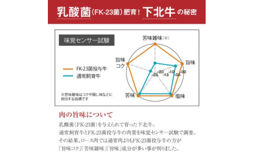 下北牛　ハム(カメノコ)約150g　ブロック【1127438】