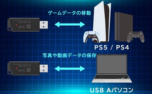 【048-03】ロジテック スティック型　高速SSD　1TB【LMD-SPBH100U3BK】