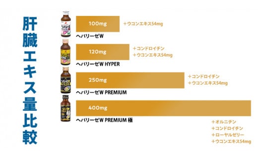 《 6ヶ月連続 定期便 》 ヘパリーゼ W プレミアム 極 （ 清涼飲料水 ） 100ml × 10本セット 飲料 栄養 ドリンク ウコンエキス ウコン 食物繊維 ビタミン 和柑橘 肝臓エキス