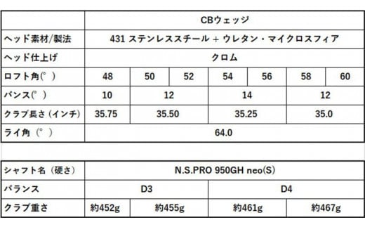 2023年モデル キャロウェイ CB ウェッジ　NS950　50度(バンス12)