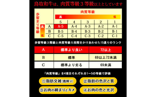 KA14：鳥取和牛切り落とし1kg