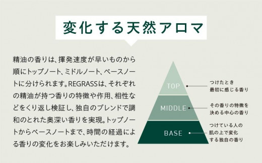 天然由来成分100％の“香る”ハーバルバーム ブリリアントシトラス