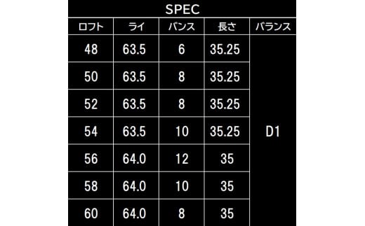 FG.TALONウェッジ　TW-101(NSPRO950GH(S))【ロフト角52度】098BE02N.