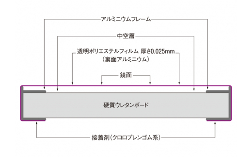 リフェクスミラー姿見 エア ミドル (フィルムミラー) RMA-2-WH (幅40cm×高さ100cm×厚み2cm) 1.15kg×1｜軽量 割れない 映りがキレイ 鏡 壁掛けミラー 壁付け インテリア [0728]