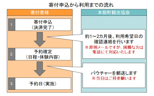 もとぶ町を散策【体験】プラン　4名（本部町ガイドツアー・美ら海水族館・ランチ付）