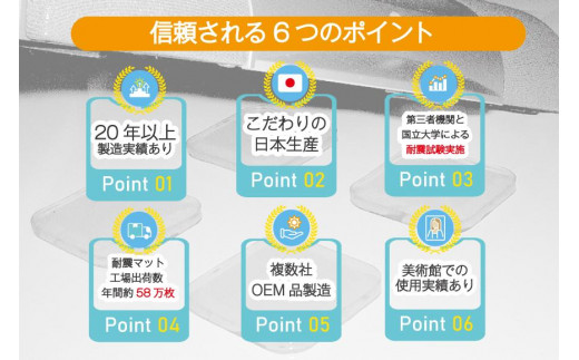 耐震マット　びくとも震（5×40×40mm）8枚入×3セット
