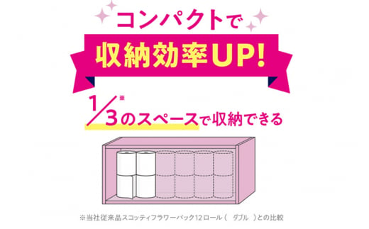 《6ヶ月ごとに2回お届け》定期便 トイレットペーパー スコッティ フラワーパック 3倍長持ち〈香り付〉4ロール(ダブル)×12パック 最短翌日発送【レビューキャンペーン中】