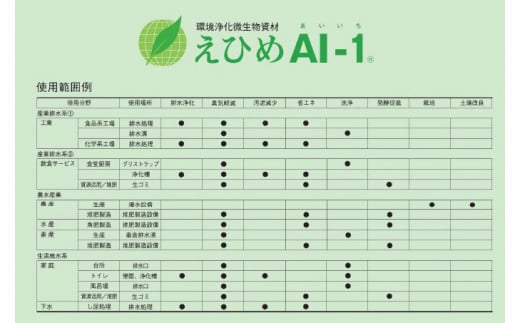 環境浄化微生物資材 えひめＡＩ－１（あいいち） ５Ｌ