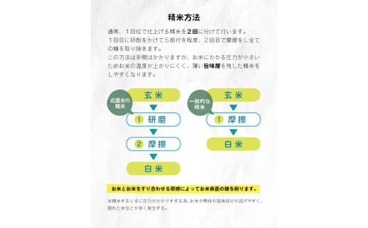 令和6年産 新米  753（なごみ）応援米 15kg 熊本県産 お米 白米 | 15キロ ブレンド米 日本遺産 菊池川流域 お米 家庭用 送料無料 お米 熊本 お米 コロナ支援 お米 災害支援 お米 フードロス お米 くまもと お米 熊本県 和水 和水町 人気 こめ作り ごはん ふるさと納税 返礼品