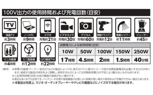 ポータブル電源ピンバン｜250W 100V 正弦波インバーター アウトドア 車中泊 DIY キャンプ ソロキャンプ BBQ 屋外作業 熱中症対策 防災 災害 防災対策 ポータブル 持ち運び 工事不要 太陽光発電 ソーラー [0810]