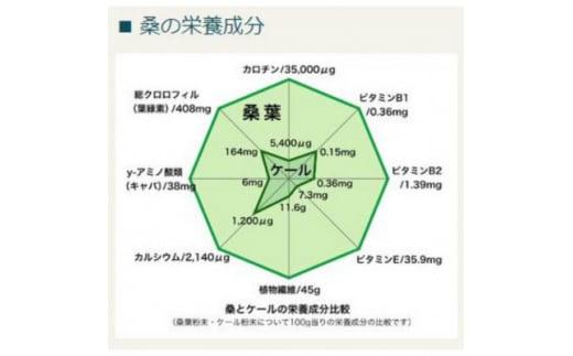 大阪産(もん)桑の葉パウダー(マルベリー リーフ パウダー )30g×3袋【1489160】