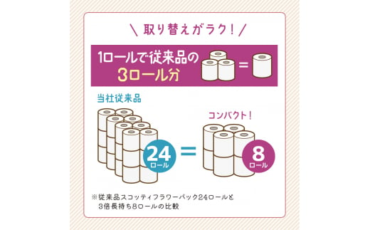 スコッティフラワーパック3倍長持ち：ダブル 8ロール（6パック入り）【香り付き】 [№5704-0481]