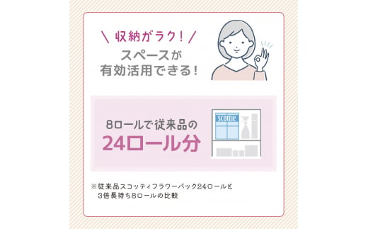 スコッティフラワーパック3倍長持ち：ダブル 8ロール（6パック入り）【香り付き】 [№5704-0481]