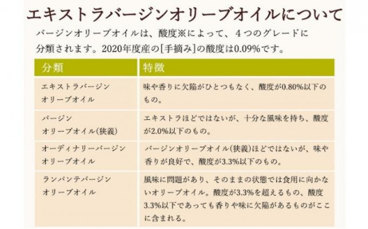 【予約商品】小豆島産エキストラバージンオリーブオイル【手摘み】182g×12本セット※2025年1月中旬以降発送開始