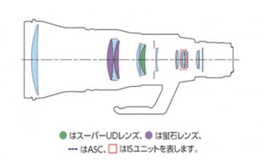 キヤノン RF600mm F4L IS USM 〈Lレンズ〉〈蛍石搭載〉 Canon カメラレンズ レンズ 蛍石レンズ 超望遠レンズ 高解像 高コントラスト 手ブレ補正 家電 [№5802-1021]