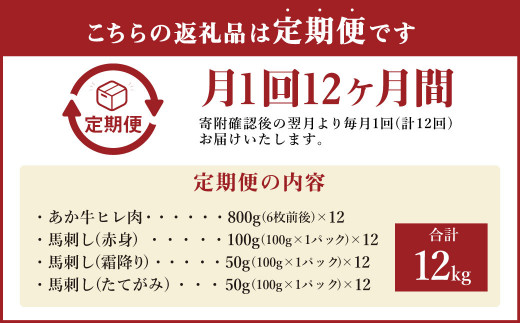 あか牛 ヒレ肉 800g (6枚前後) 馬刺し 200g ( 赤身 100g 霜降り 50g たてがみ 50g)