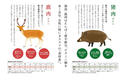 ジビエ　ヘルシー　合計1.1kg！　「鹿肉ミンチ・鹿モモ肉セット」