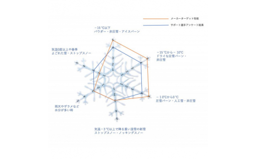 RESCUEWAX　超微粒子パウダーワックス＜ZERO ver.1.3 10g＞【1551828】