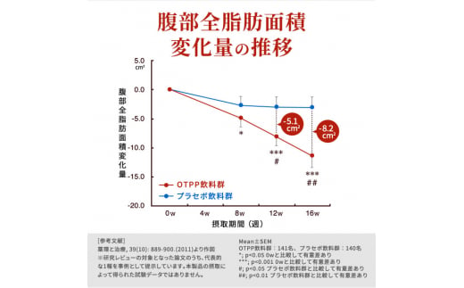 サントリー烏龍茶OTPP（機能性表示食品） 2L×6本 ペットボトル　2ヶ月定期