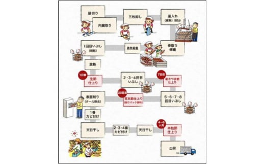 ＜訳あり＞枕崎産鰹節　「本枯節」「新さつま節」合計約700g　A4-3【1545592】