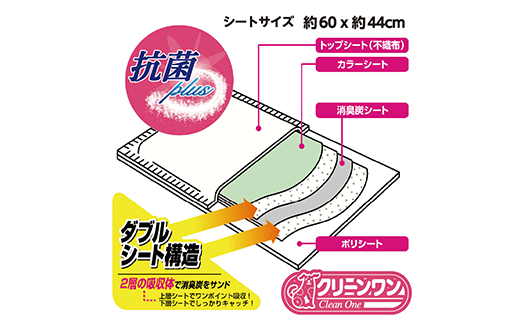 304【6ヶ月連続お届け】定期便 6回 消臭シート ダブルストップ ワイド 40枚×4袋 クリーンワン ペットシーツ 犬用 消臭 抗菌 炭シート ペットシート